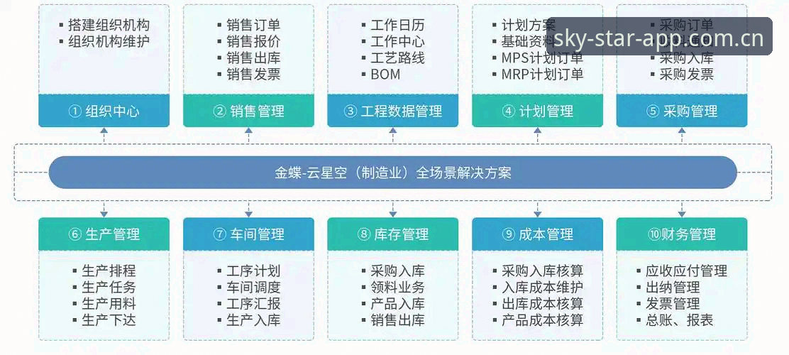 星空中国官网 星空应用平台核心功能详解与使用体验分享